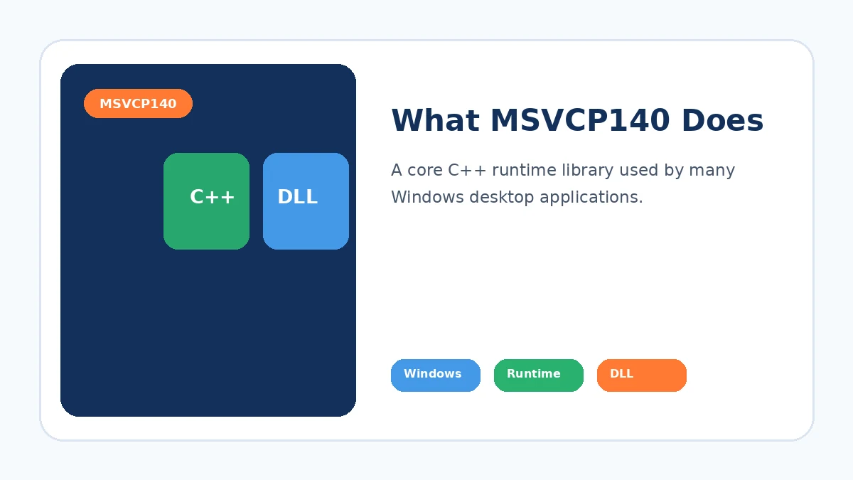 MSVCP140 runtime library overview