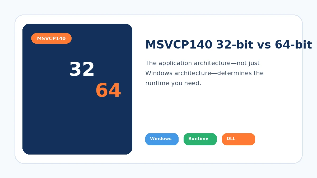 MSVCP140 32-bit vs 64-bit: How to Choose the Correct Runtime